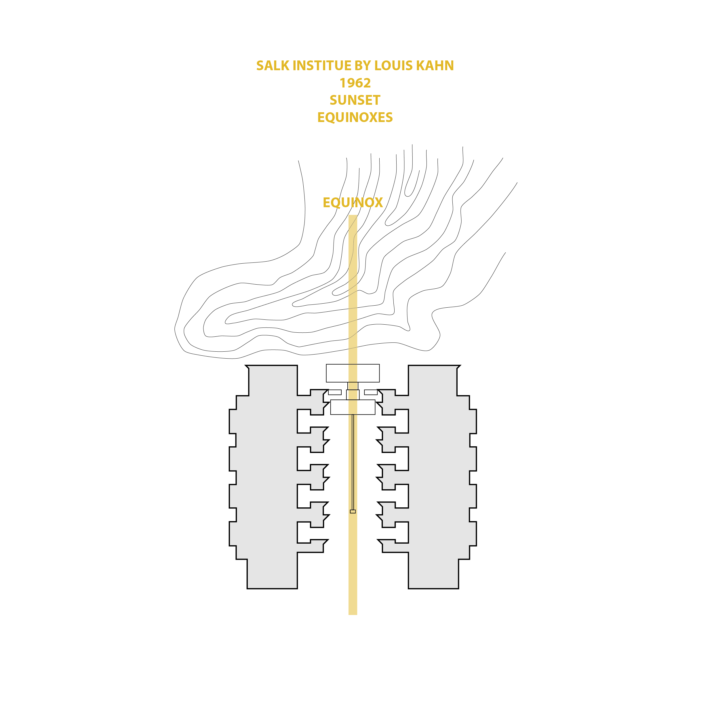 Diagram van het Salk Institute met centrale as gericht op zonsondergang